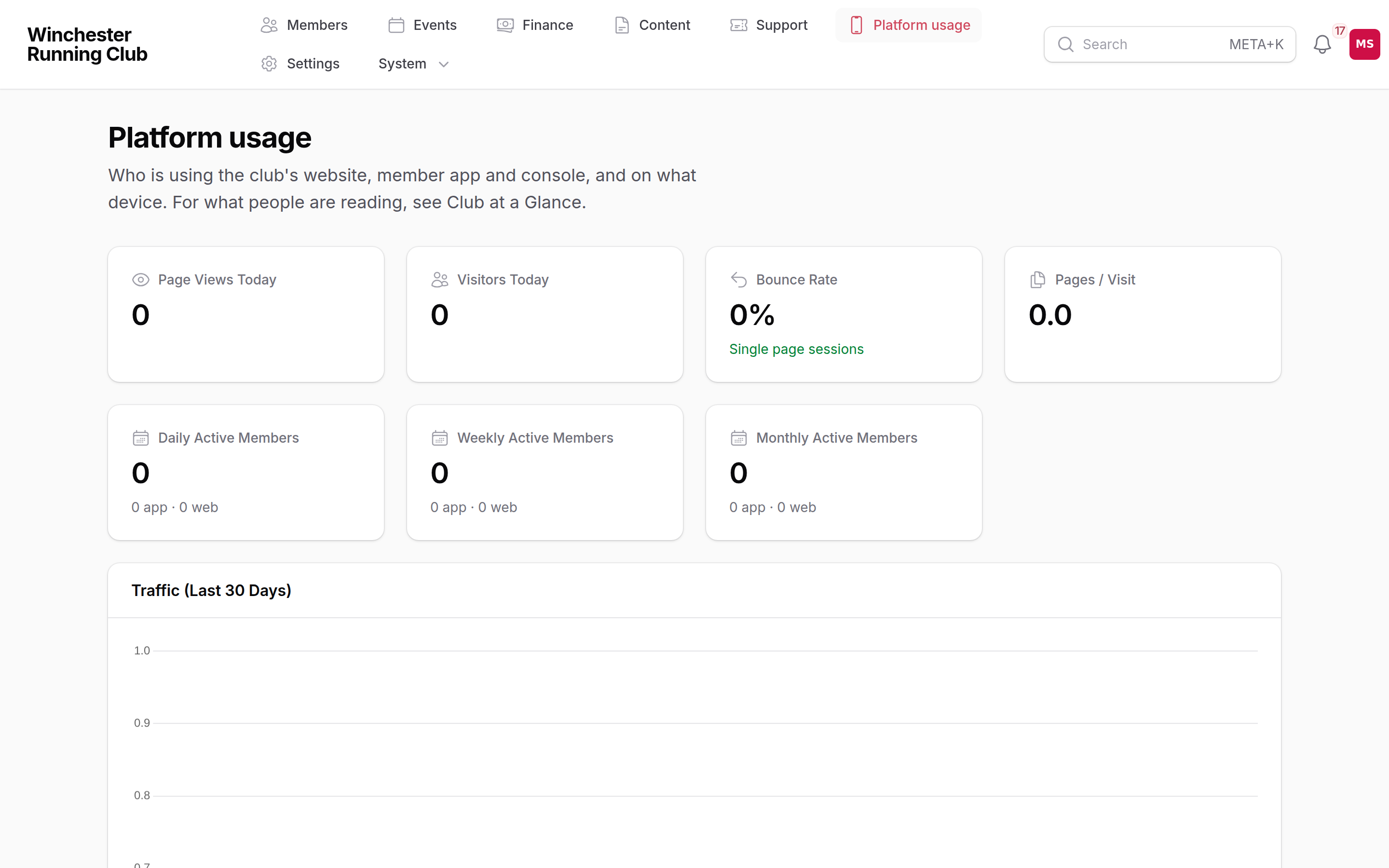 The Platform usage page, with the usage overview, traffic trend, device mix and busiest paths