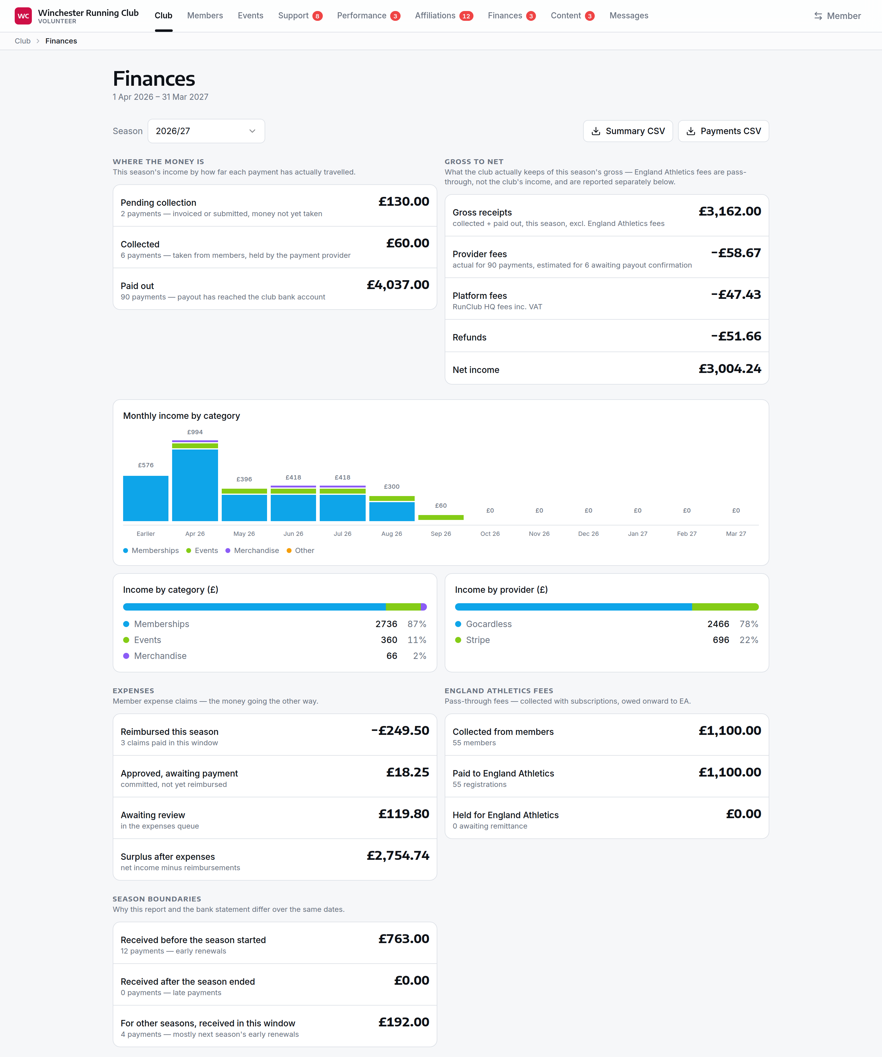 The Finances report — collection states, gross to net, monthly income by category, the England Athletics position, and the season-boundary figures