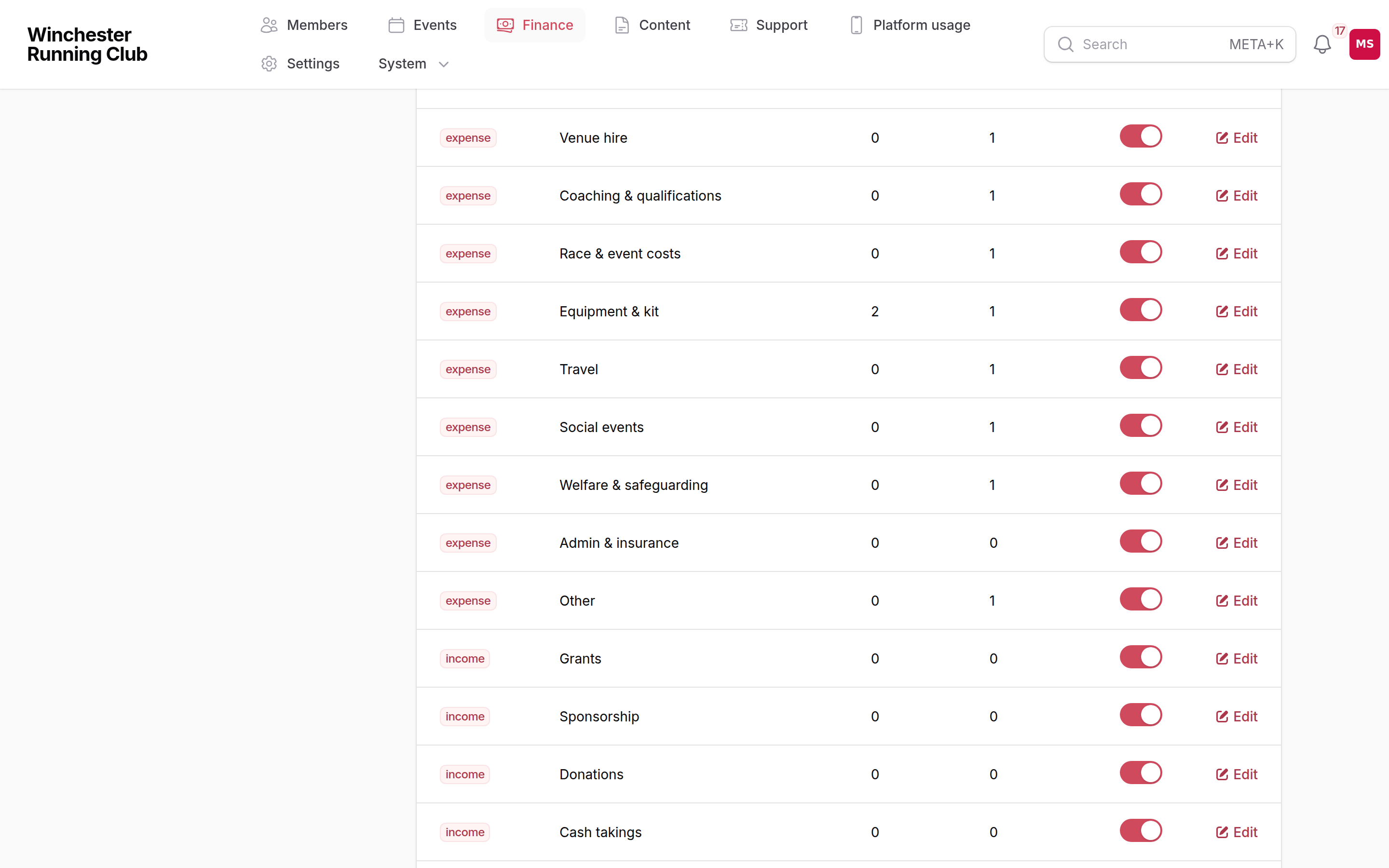 Finance categories in the admin panel — the seeded system rows alongside the club's own income and expense lines, an Items count per category