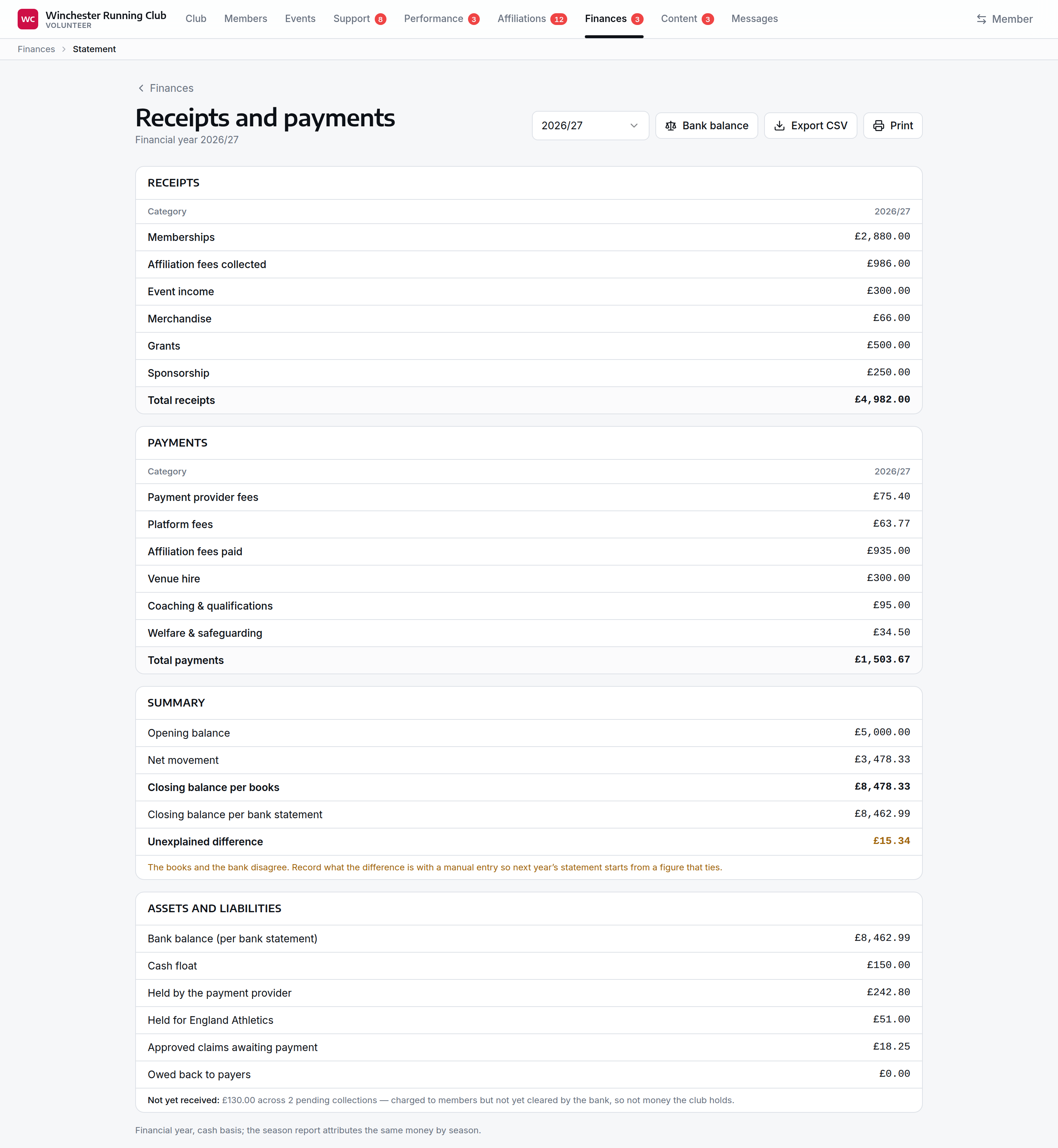 The statement for a financial year — receipts and payments by category, the opening and closing balances tying to the bank, and assets and liabilities below