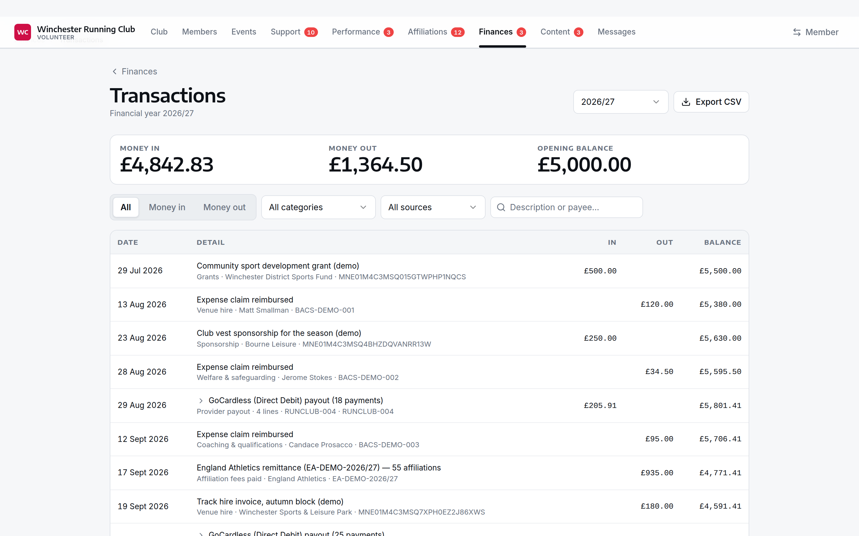 Transactions for a financial year — every bank movement with a running balance, filterable by direction, category, source and free text, a payout collapsed to one summary row