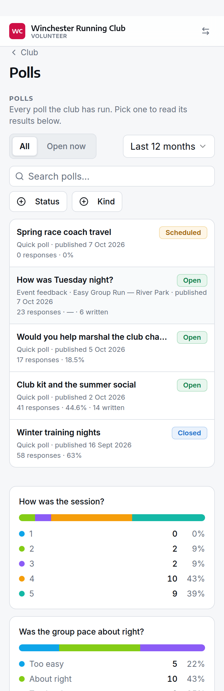 Poll results under Club at a Glance