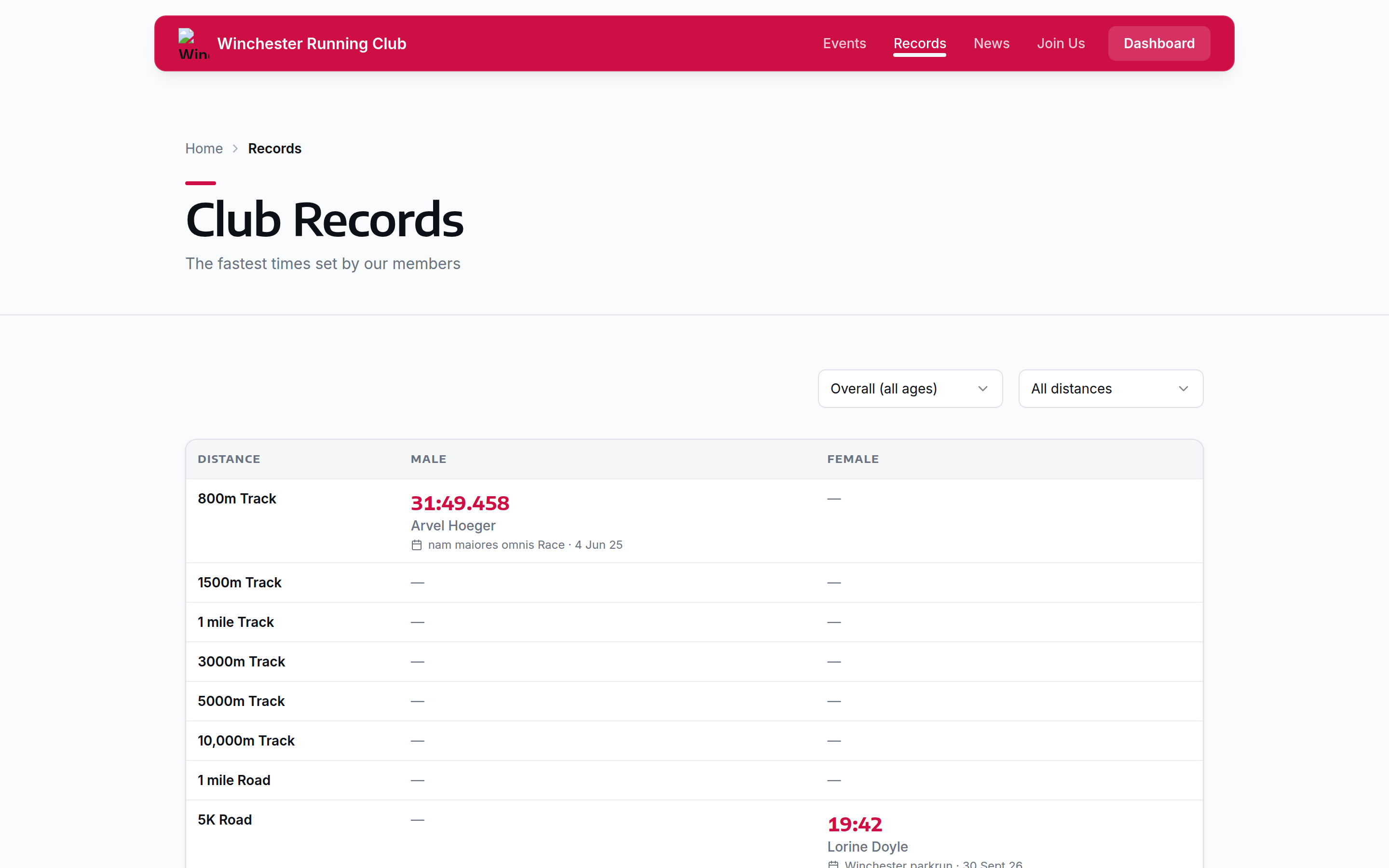 The club's public records board (/records), with its distance and age-group filters