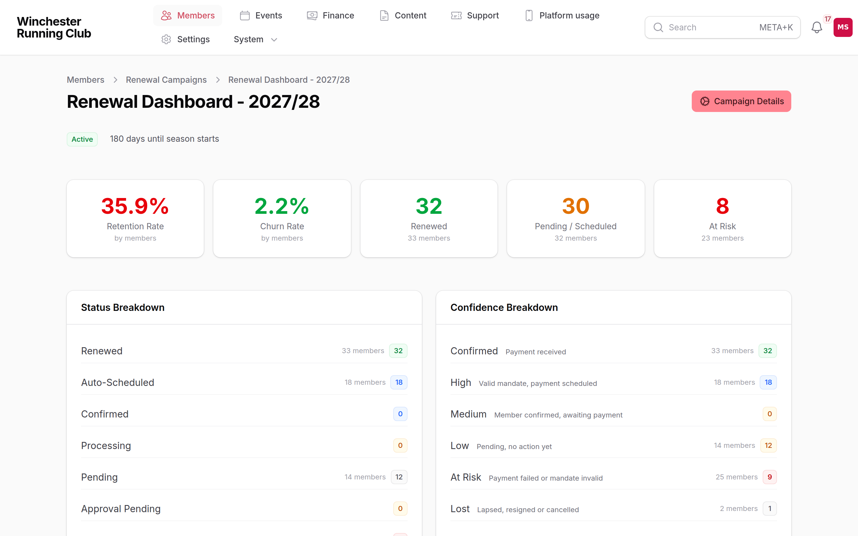 A campaign's dashboard, with households broken down by status and confidence